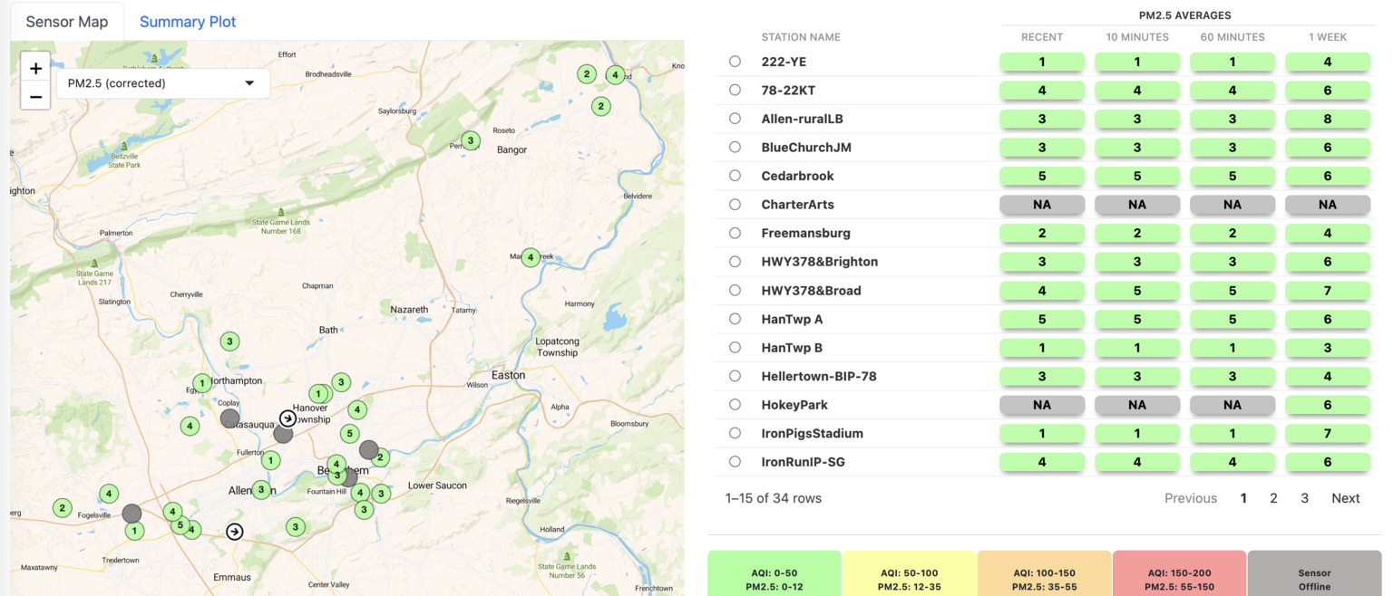 Image of a web application showing a map of the Lehigh Valley with locations of air quality sensors and a table of air quality levels.